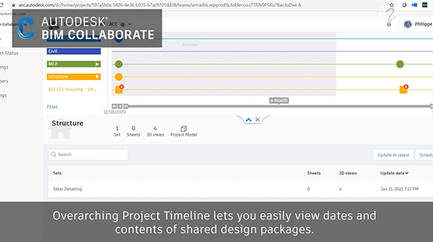 Overarching project timeline